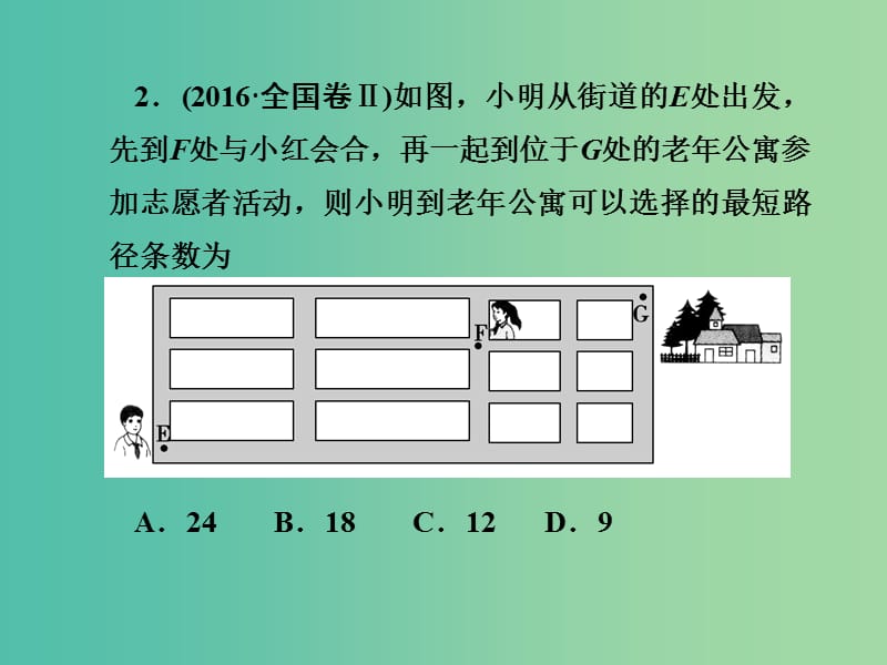 2019年高考数学大二轮复习专题七概率与统计第2讲计数原理二项式定理课件理.ppt_第3页