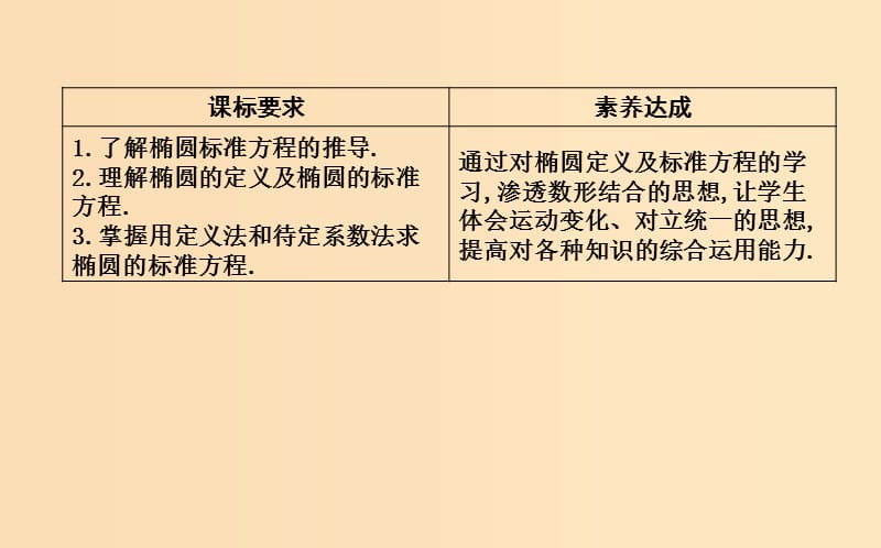 2018-2019学年高中数学第二章圆锥曲线与方程2.1椭圆2.1.1椭圆及其标准方程课件新人教A版选修.ppt_第2页