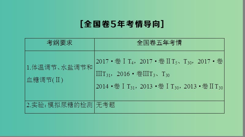 高考生物一轮复习第8单元生物个体的稳态第2讲体温调节水和无机盐调节血糖调节课件苏教版.ppt_第3页