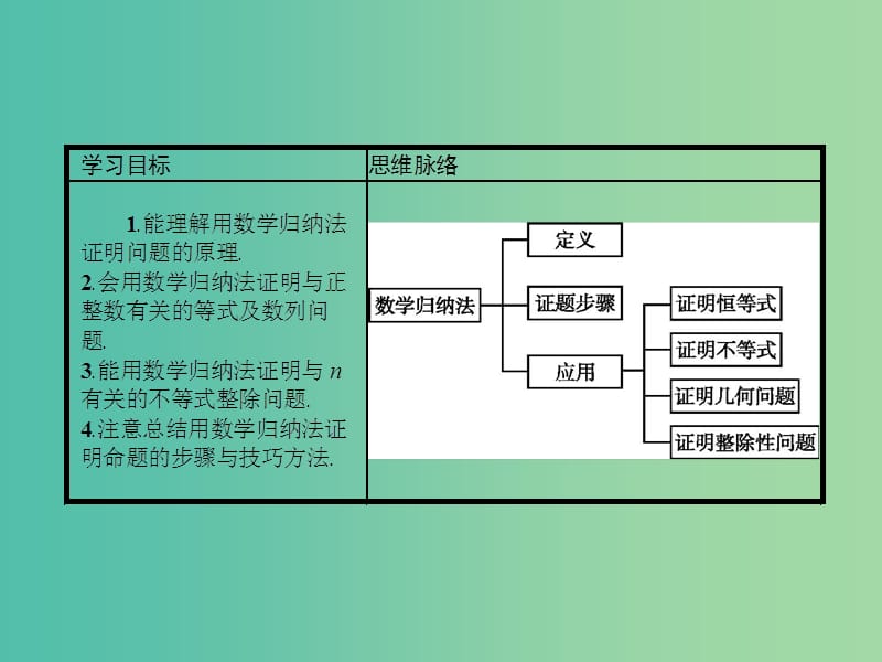 高考数学 1.4数学归纳法课件 北师大版选修2-2.ppt_第2页