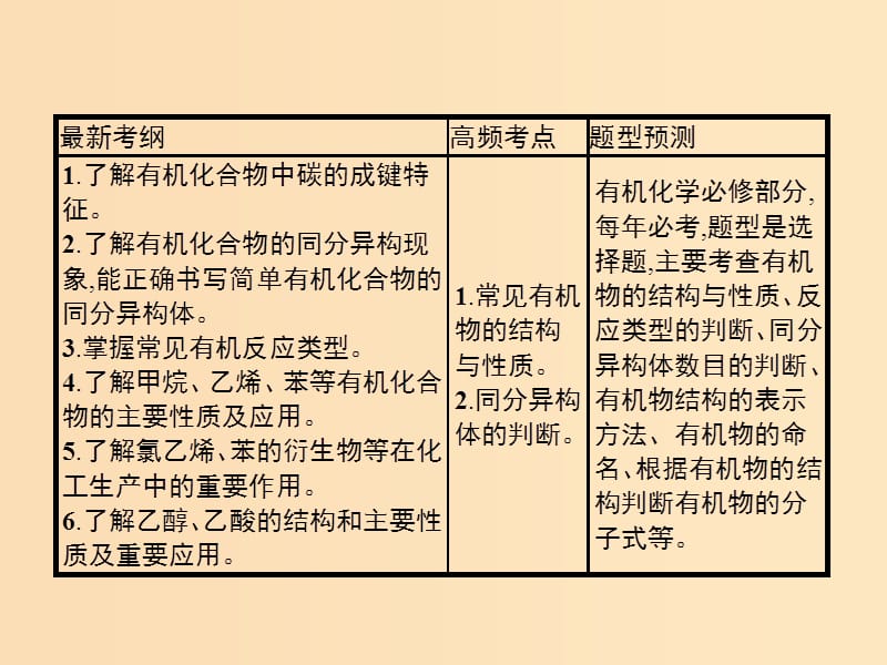 2019版高考化学大二轮复习 专题五 有机化学 14 常见有机化合物课件.ppt_第3页