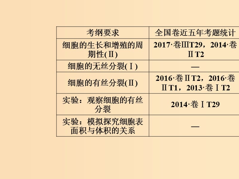 2019版高考生物总复习第四单元细胞的生命历程第1讲细胞的增殖课件.ppt_第2页