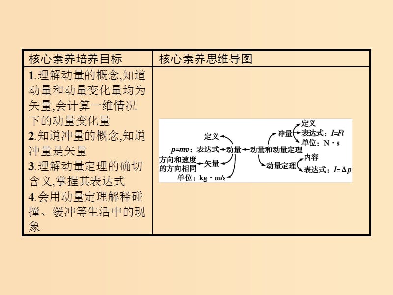 2019-2020学年高中物理 第十六章 动量守恒定律 2 动量和动量定理课件 新人教版选修3-5.ppt_第2页