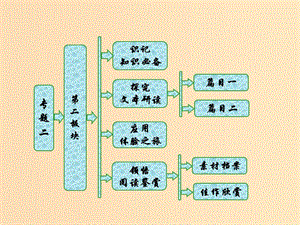 2018-2019學(xué)年高中語(yǔ)文 專題二 第二板塊 燕歌行 走馬川行奉送出師西征課件 蘇教版選修《唐詩(shī)宋詞選讀》.ppt