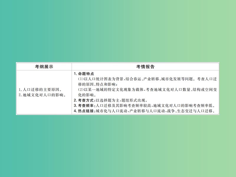 2019版高中地理一轮总复习 第1章 人口的变化 2.1.2 人口的空间变化课件 新人教版必修2.ppt_第3页