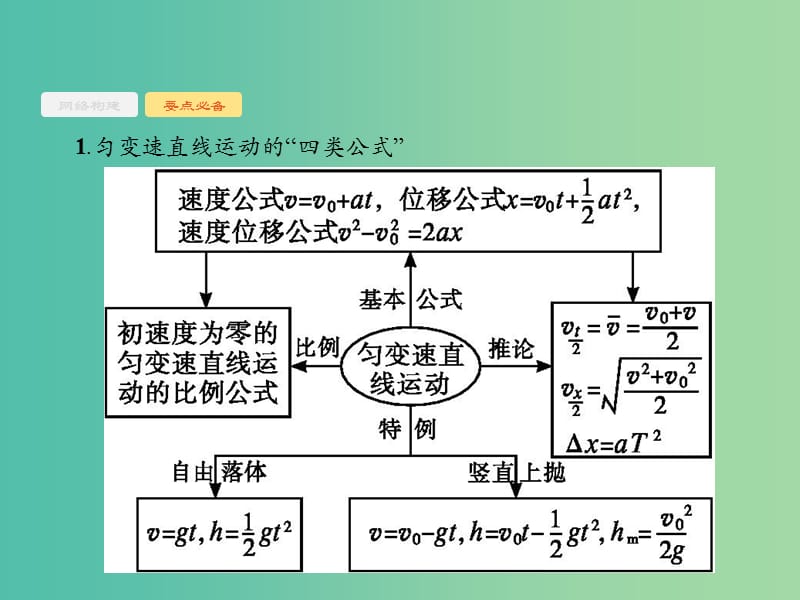 2019版高考物理二轮复习 专题一 力与运动 第2讲 牛顿运动定律与直线运动课件.ppt_第3页