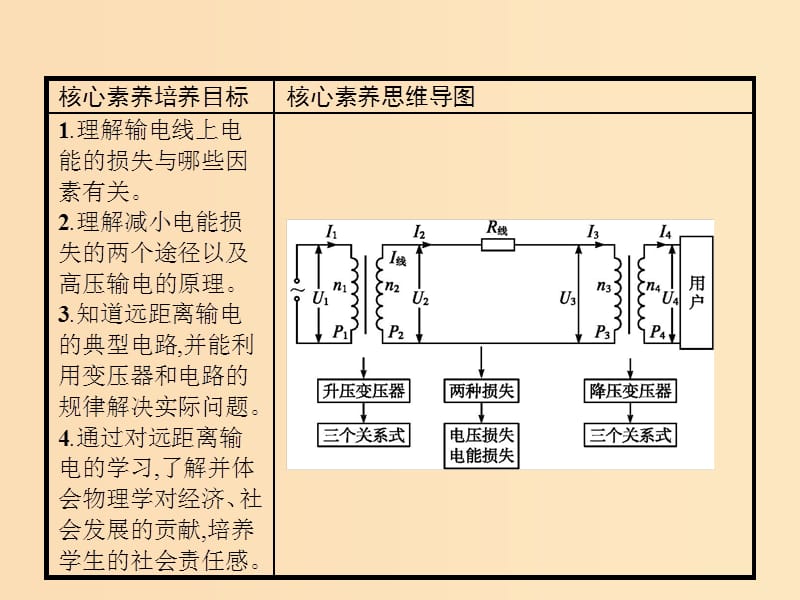 2019-2020学年高中物理 第五章 交变电流 5 电能的输送课件 新人教版选修3-2.ppt_第2页