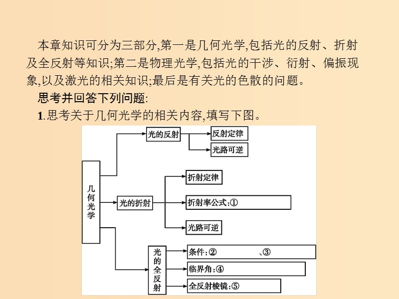 2018-2019学年高中物理第十三章光本章整合课件新人教版选修3 .ppt_第2页