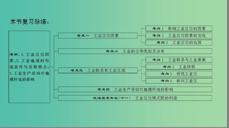 2019高考地理一轮复习 第二十二讲 工业区位因素与工业地域联系课件.ppt_第2页