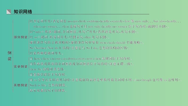 2019高考英语 重难增分篇 第六讲 倒装课件 新人教版.ppt_第2页