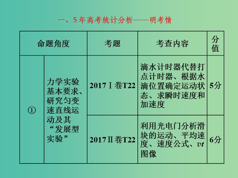 2019届高考物理二轮复习 第二部分 题型研究二 实验题如何创满分 第一讲 力学实验基础命题点——点点突破根基牢课件.ppt_第2页