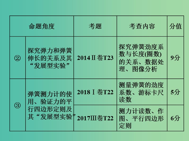 2019届高考物理二轮复习 第二部分 题型研究二 实验题如何创满分 第一讲 力学实验基础命题点——点点突破根基牢课件.ppt_第3页