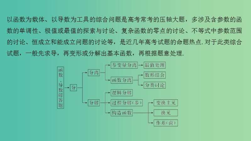 2019届高考数学二轮复习 考前冲刺三 第六类 函数与导数问题重在“分”——分离、分解课件 理.ppt_第2页