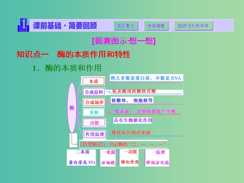 高考生物一轮复习 第三单元 第1讲 酶和ATP课件 新人教版必修1.ppt_第2页