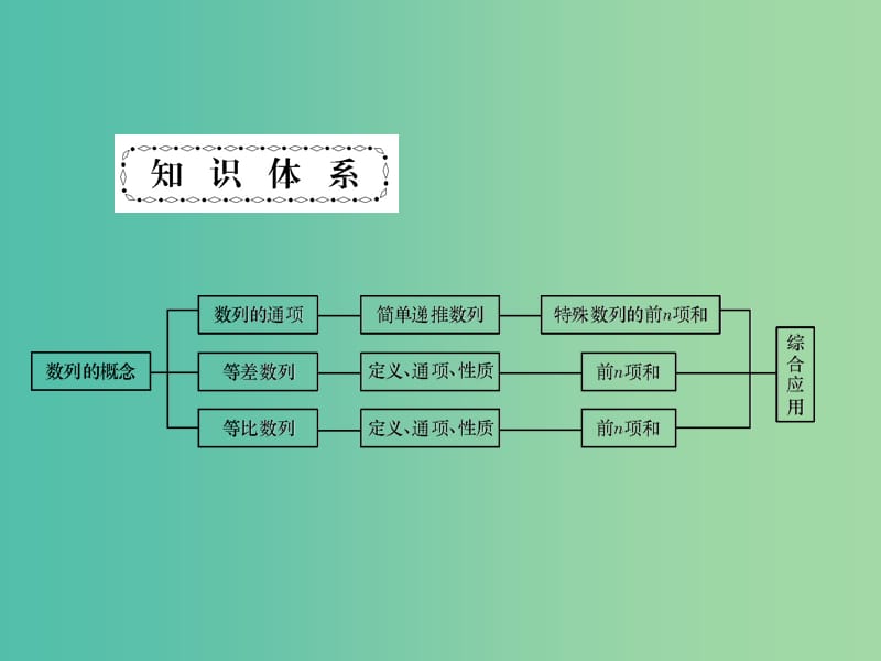 2019年高考数学一轮总复习 专题31 数列的概念与通项公式课件 理.ppt_第2页