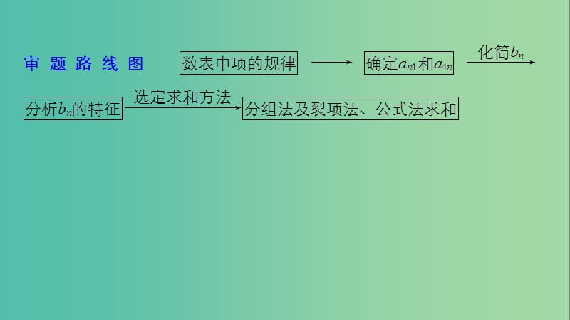 全国通用版2019高考数学二轮复习专题二数列规范答题示例3数列的通项与求和问题课件文.ppt_第3页