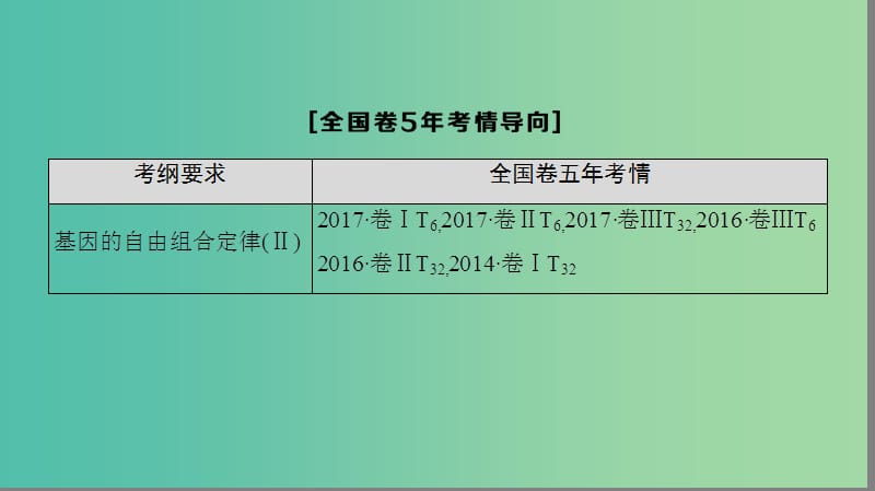 高考生物一轮复习第5单元遗传定律和伴性遗传第2讲孟德尔的豌豆杂交实验(二)课件.ppt_第3页