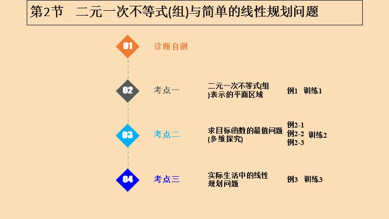 2019版高考数学大一轮复习 第七章 不等式 第2课时 二元一次不等式(组)与简单的线性规划问题课件 北师大版.ppt_第1页