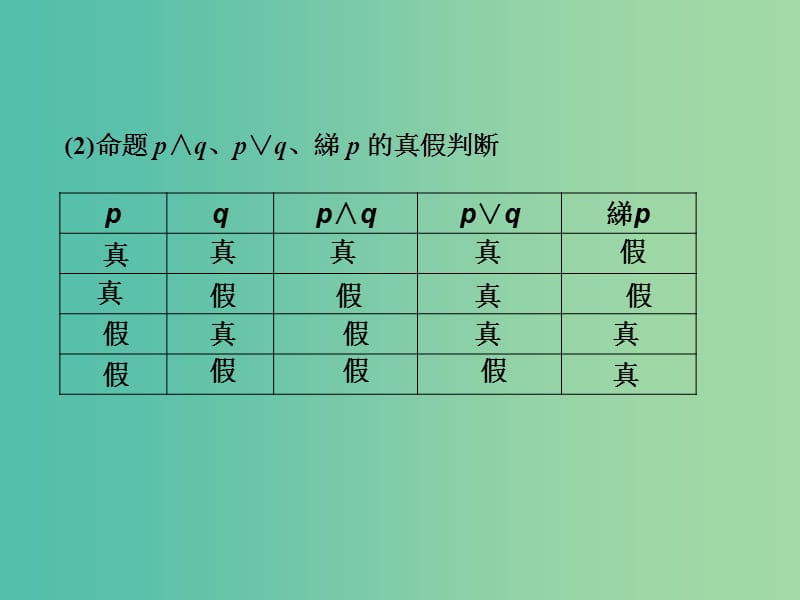 高考数学一轮复习 第一章 第4讲 简单的逻辑联结词、全称量词与存在量词课件 文.ppt_第3页