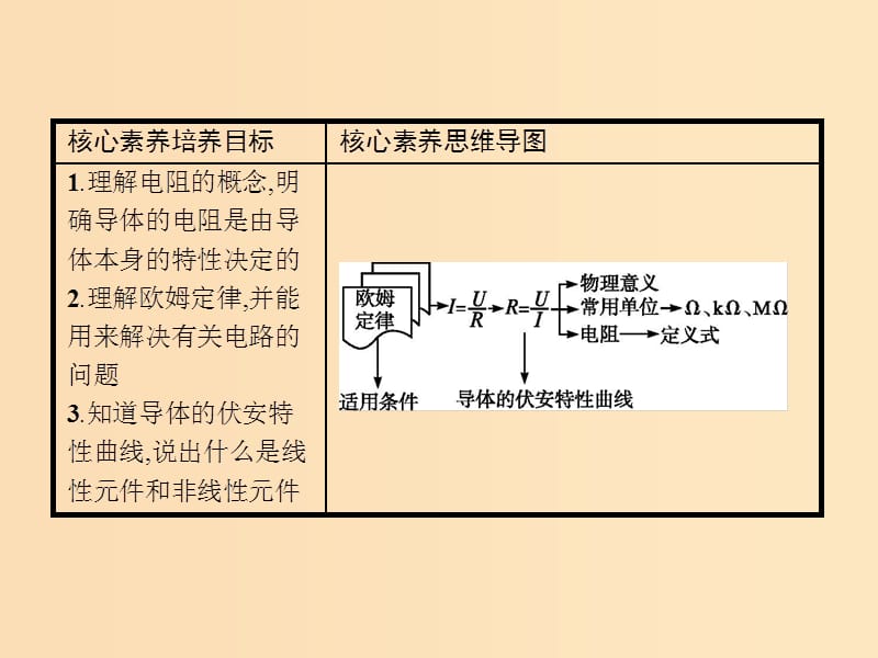 2019-2020学年高中物理 第二章 恒定电流 3 欧姆定律课件 新人教版选修3-1.ppt_第2页