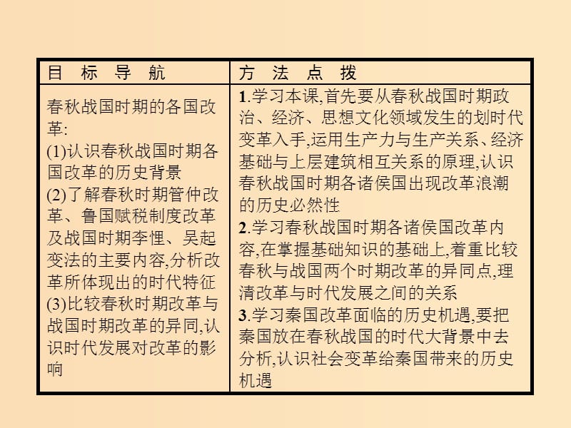 2018年秋高中历史 第二单元 商鞅变法 2.1 改革变法风潮与秦国历史机遇课件 新人教版选修1 .ppt_第2页