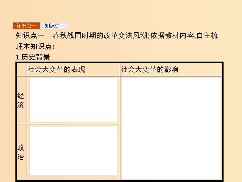 2018年秋高中历史 第二单元 商鞅变法 2.1 改革变法风潮与秦国历史机遇课件 新人教版选修1 .ppt_第3页