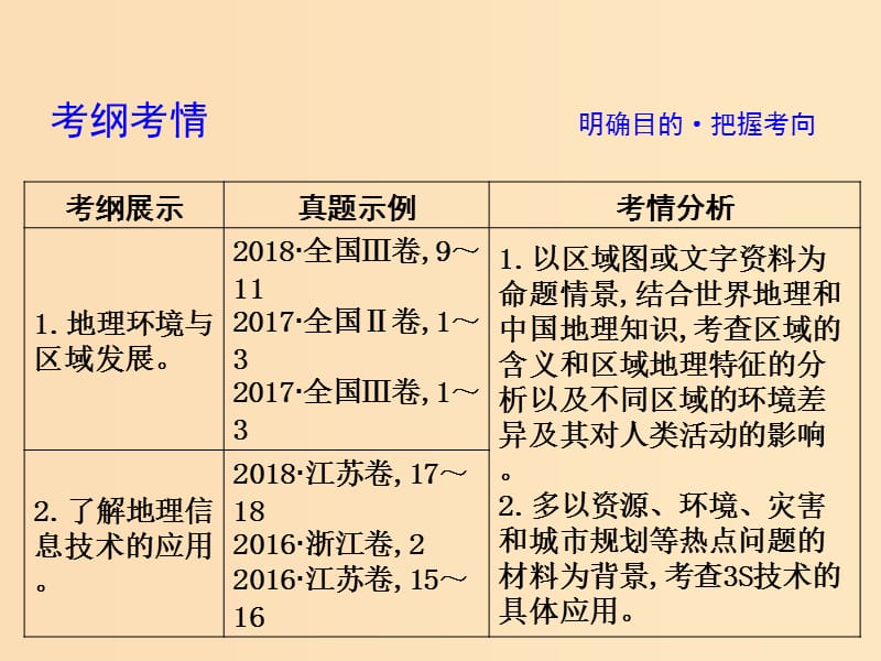 2019版高考地理二轮总复习 第一篇 专题重难突破 专题十 地理环境与区域发展及地理信息技术课件.ppt_第3页