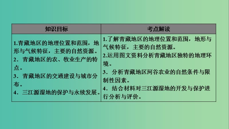 2019年高考地理 区域地理 31 青藏地区——三江源地区专项突破课件.ppt_第2页