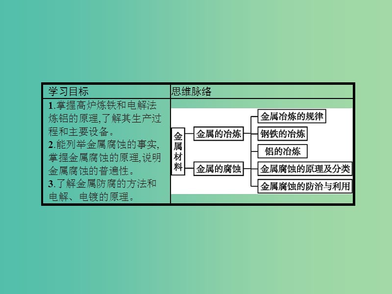 2019高中化学 第三单元 化学与材料的发展 3.2 金属材料课件 新人教版选修2.ppt_第2页