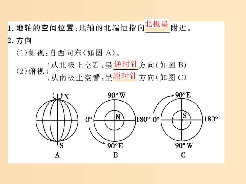 2018届高考地理总复习 第一章 行星地球 1-1-4 地球的运动——自转课件 新人教版.ppt_第2页