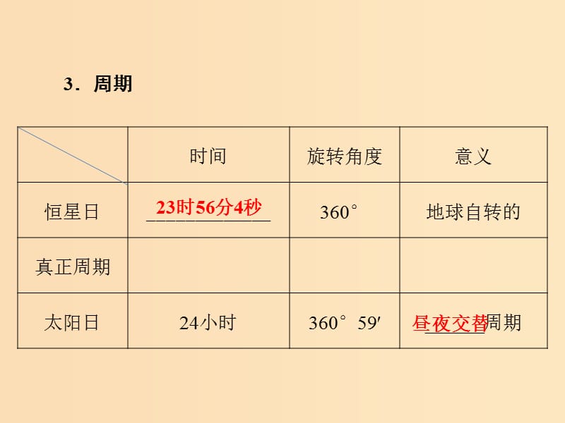 2018届高考地理总复习 第一章 行星地球 1-1-4 地球的运动——自转课件 新人教版.ppt_第3页