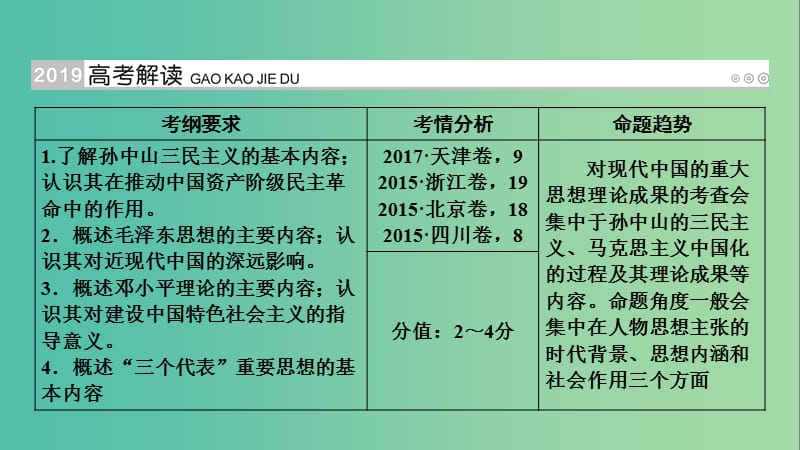 全国通用版2019版高考历史大一轮复习第十四单元近现代中国的思想解放潮流与重大理论成果第27讲20世纪以来中国重大思想理论成果课件.ppt_第2页