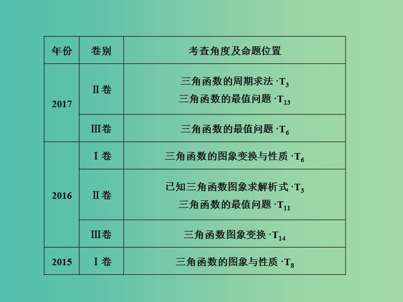 高考数学二轮复习第一部分专题二三角函数平面向量第一讲三角函数的图象与性质课件.ppt_第3页