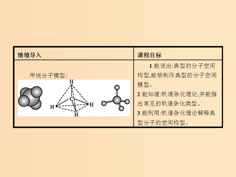 2018高中化学 第2章 化学键与分子间作用力 2.2.1 一些典型分子的空间构型课件 鲁科版选修3.ppt_第3页