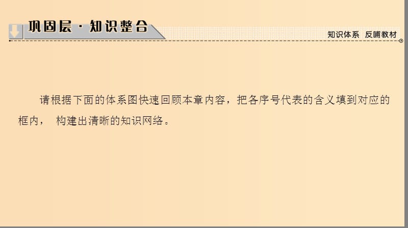 2018版高中地理 第六章 人类与地理环境的协调发展章末分层突破课件 新人教版必修2.ppt_第2页