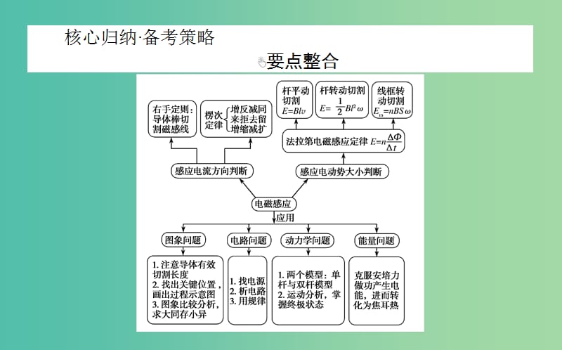 2019届高考物理二轮复习 第4章 电路与电磁感应 4.2 恒定电流和交变电流课件.ppt_第2页