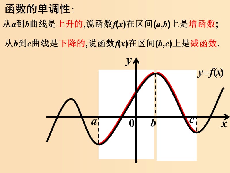 2018年高中数学 第三章 导数及其应用 3.3.1 利用导数判断函数的单调性课件14 新人教B版选修1 -1.ppt_第2页