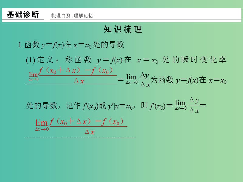 高考数学一轮复习 第三章 导数及其应用 第1讲 导数的概念及运算课件 理 新人教A版.ppt_第3页