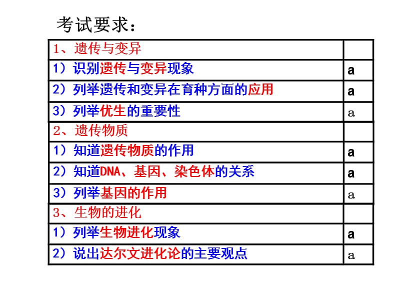 九年级科学遗传和进化.ppt_第2页