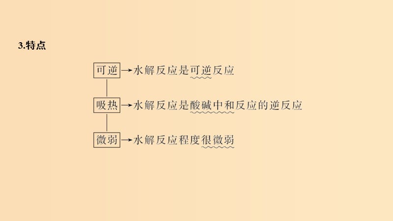 2019版高考化学大一轮复习 专题8 水溶液中的离子反应 第3讲 盐类的水解课件 苏教版.ppt_第3页