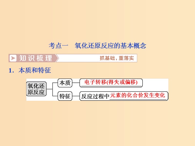 2019版高考化学总复习 第2章 化学物质及其变化 第4节 氧化还原反应的基本概念课件 新人教版.ppt_第3页