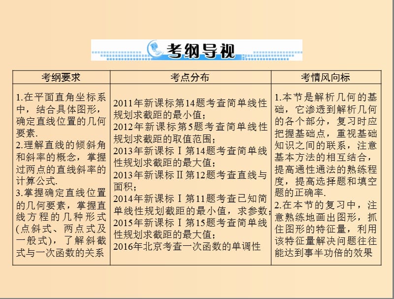 2019版高考数学一轮复习 第七章 解析几何 第1讲 直线的方程配套课件 理.ppt_第2页