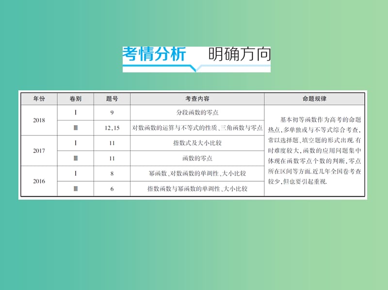 2019高考数学二轮复习 第2讲 基本初等函数、函数与方程课件 理.ppt_第2页