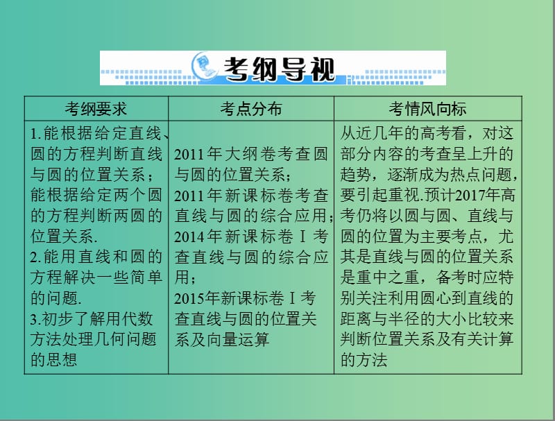 高考数学一轮总复习 第七章 解析几何 第4讲 直线与圆的位置关系课件(理).ppt_第2页