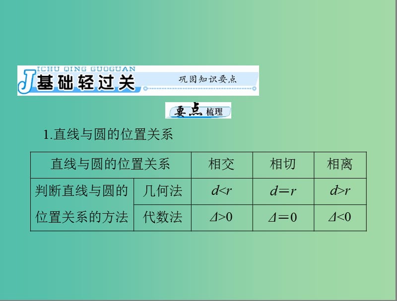 高考数学一轮总复习 第七章 解析几何 第4讲 直线与圆的位置关系课件(理).ppt_第3页