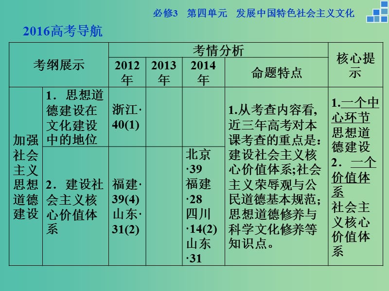 高考政治大一轮复习 第四单元 第十课 文化建设的中心环节课件 新人教版必修3.ppt_第2页