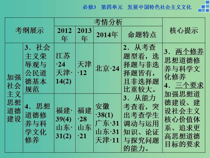 高考政治大一轮复习 第四单元 第十课 文化建设的中心环节课件 新人教版必修3.ppt_第3页