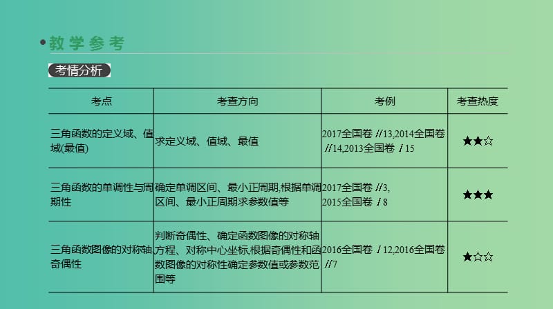 2019届高考数学一轮复习 第3单元 三角函数、解三角形 第18讲 三角函数的图像与性质课件 理.ppt_第3页