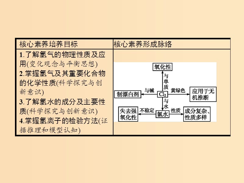 2018高中化学 第四章 非金属及其化合物 4.2 富集在海水中的元素——氯课件 新人教版必修1.ppt_第2页