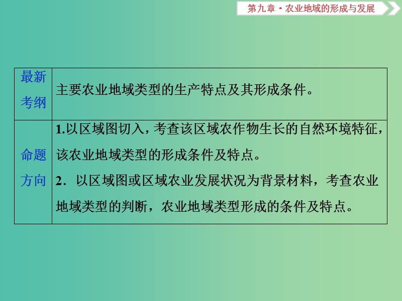 2019届高考地理总复习 第九章 农业地域的形成与发展 第22讲 农业地域类型课件 新人教版.ppt_第2页